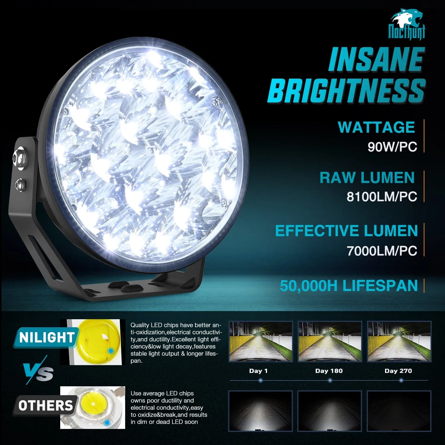 7Inch 90W Round Offroad Light with Yellow Black Covers Hyper Spot Beam Work Light (Pair) | 14 AWG DT Connector Wiring Harness Kit